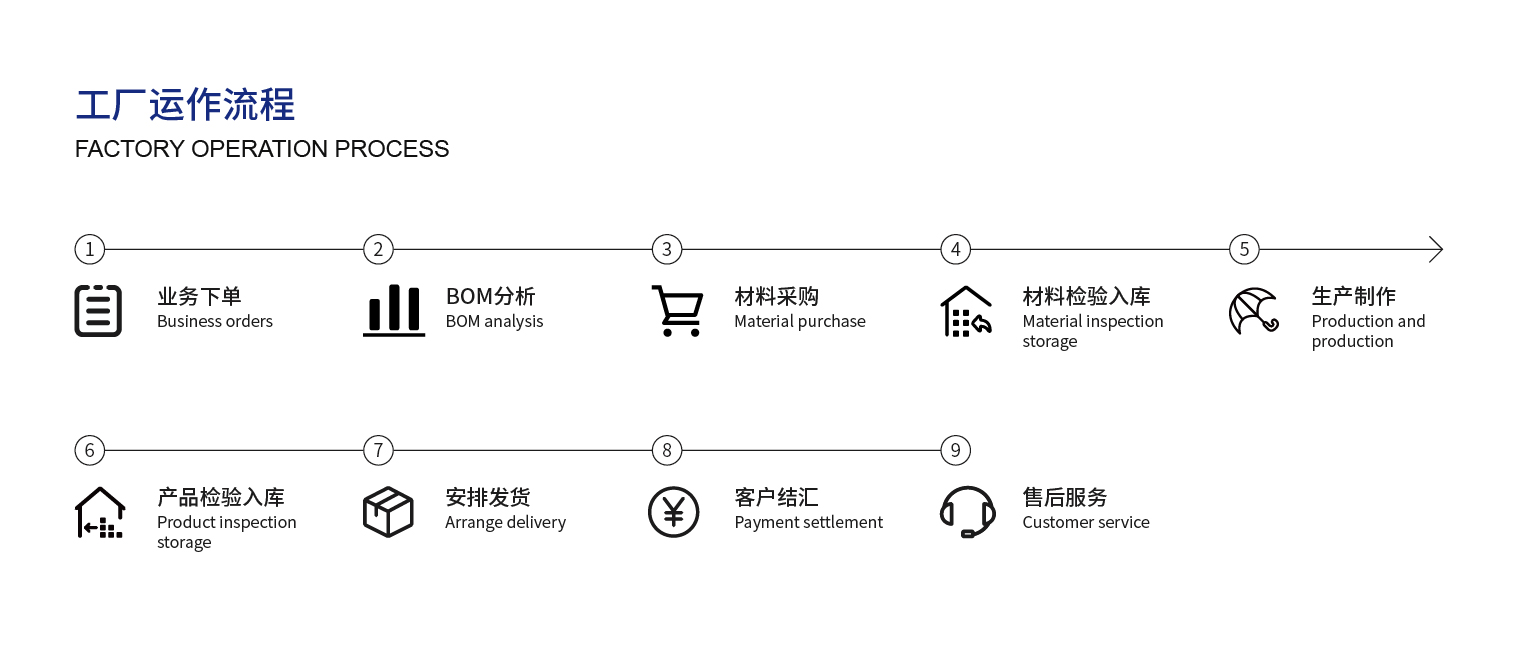 1680074255827010724.jpg 流程_工廠運作流程.jpg